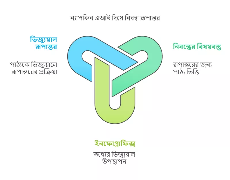 article