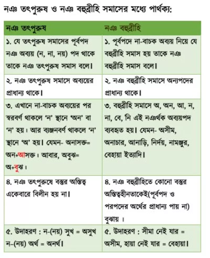 article