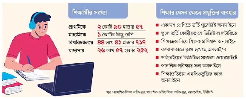 article