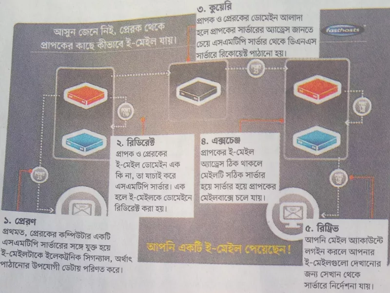 article