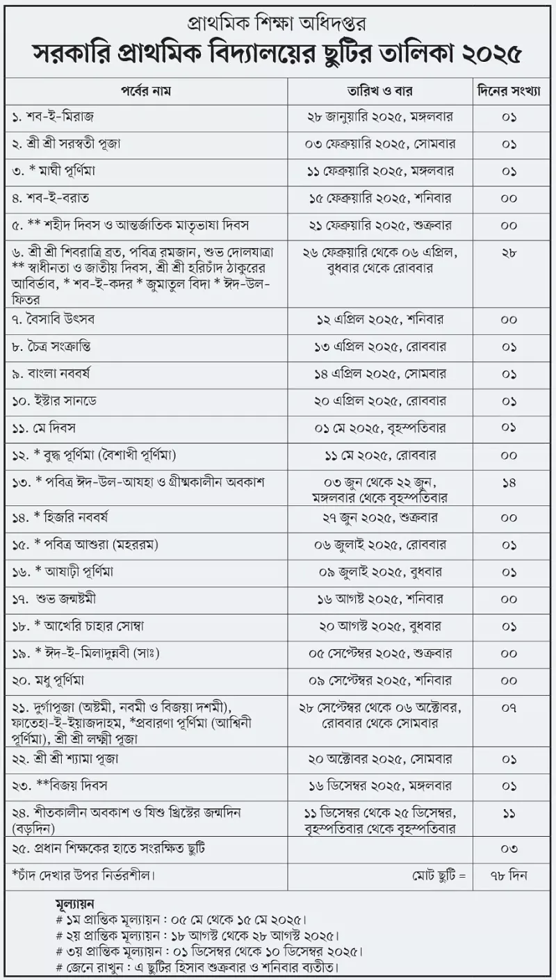 article