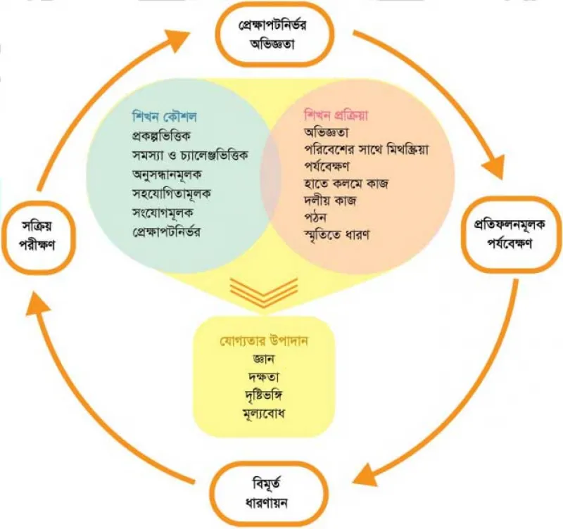 article
